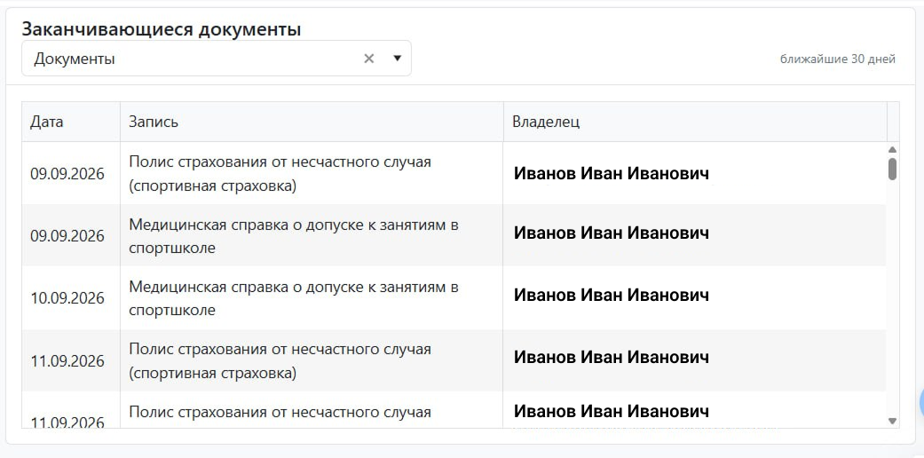 Что требует внимания сегодня