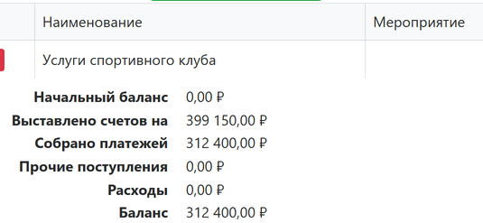 Финансовый контур клуба