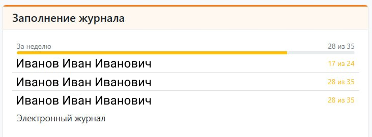 Посещения связаны с начислениями
