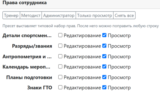 Команда и права доступа