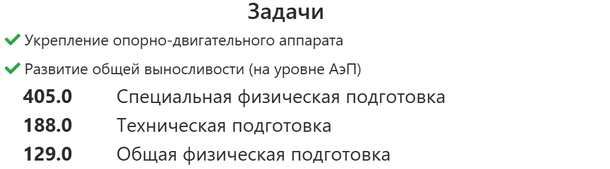 Задачи ставятся на уровне мезоцикла