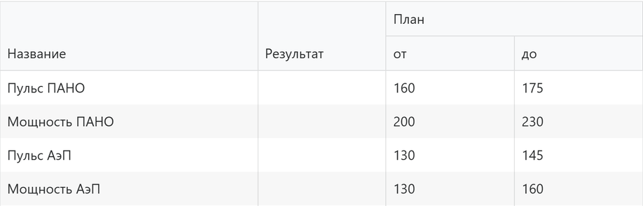 Планируйте, измеряйте, сравнивайте